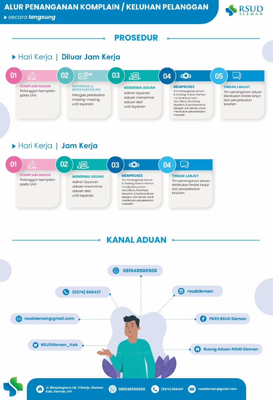 ALUR PENANGANAN KOMPLAIN/KELUHAN PELANGGAN